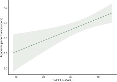 Exploring the link between perceived physical literacy and academic performance outcomes: insights from the EHDLA study